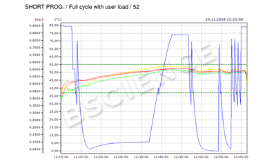 Full Cycle Short