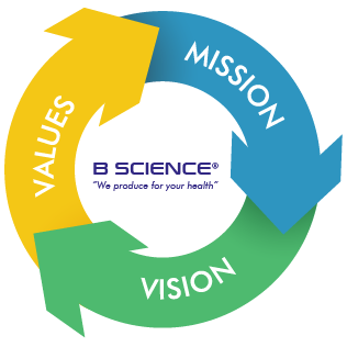 BScience Values