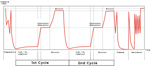 hdrOzone Working Principle